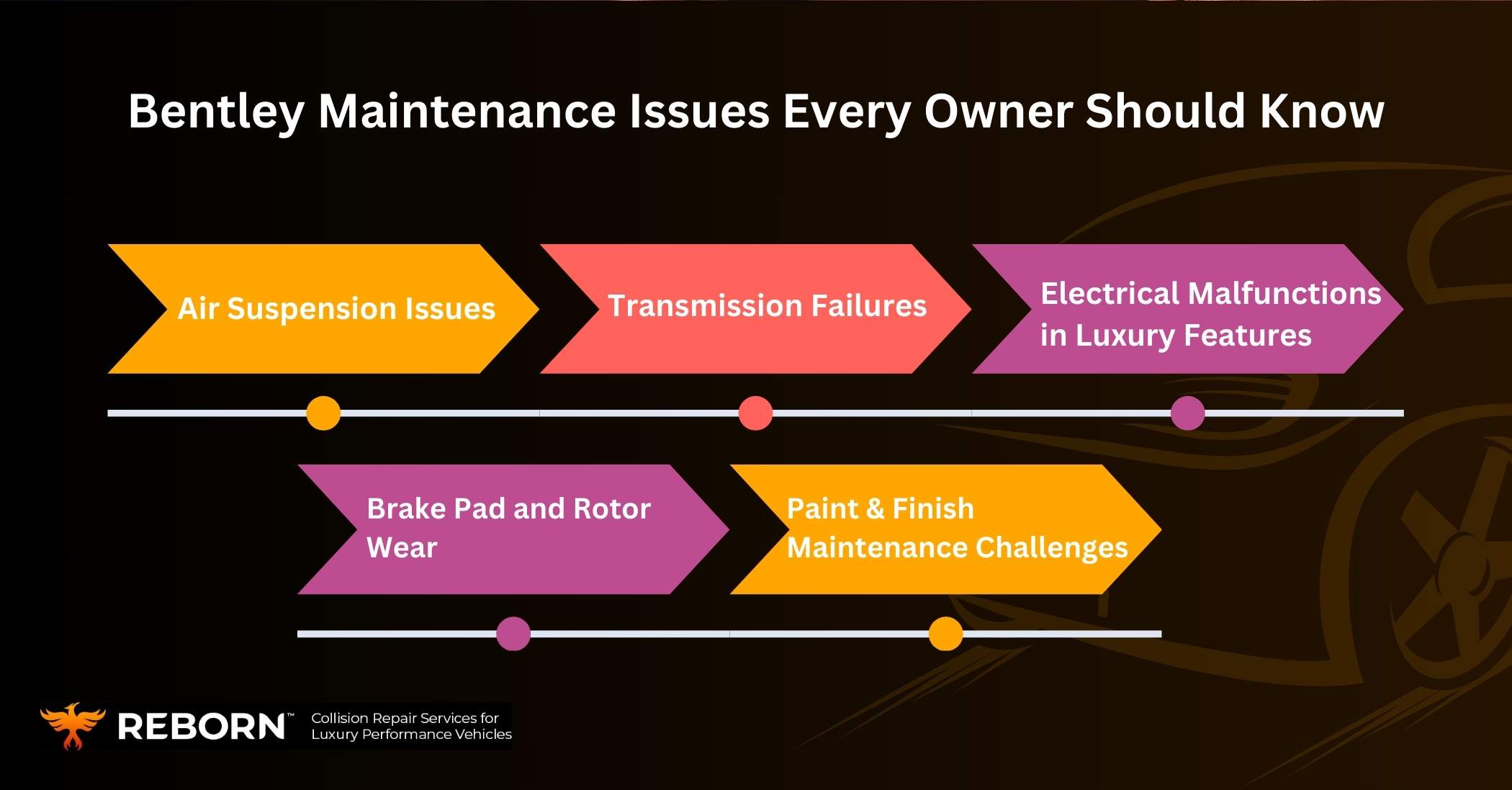 Common Issues Faced by Bentley Owners