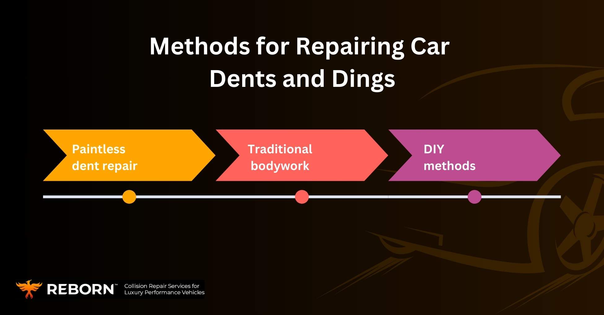 Methods for Repairing Car Dents and Dings Infographic