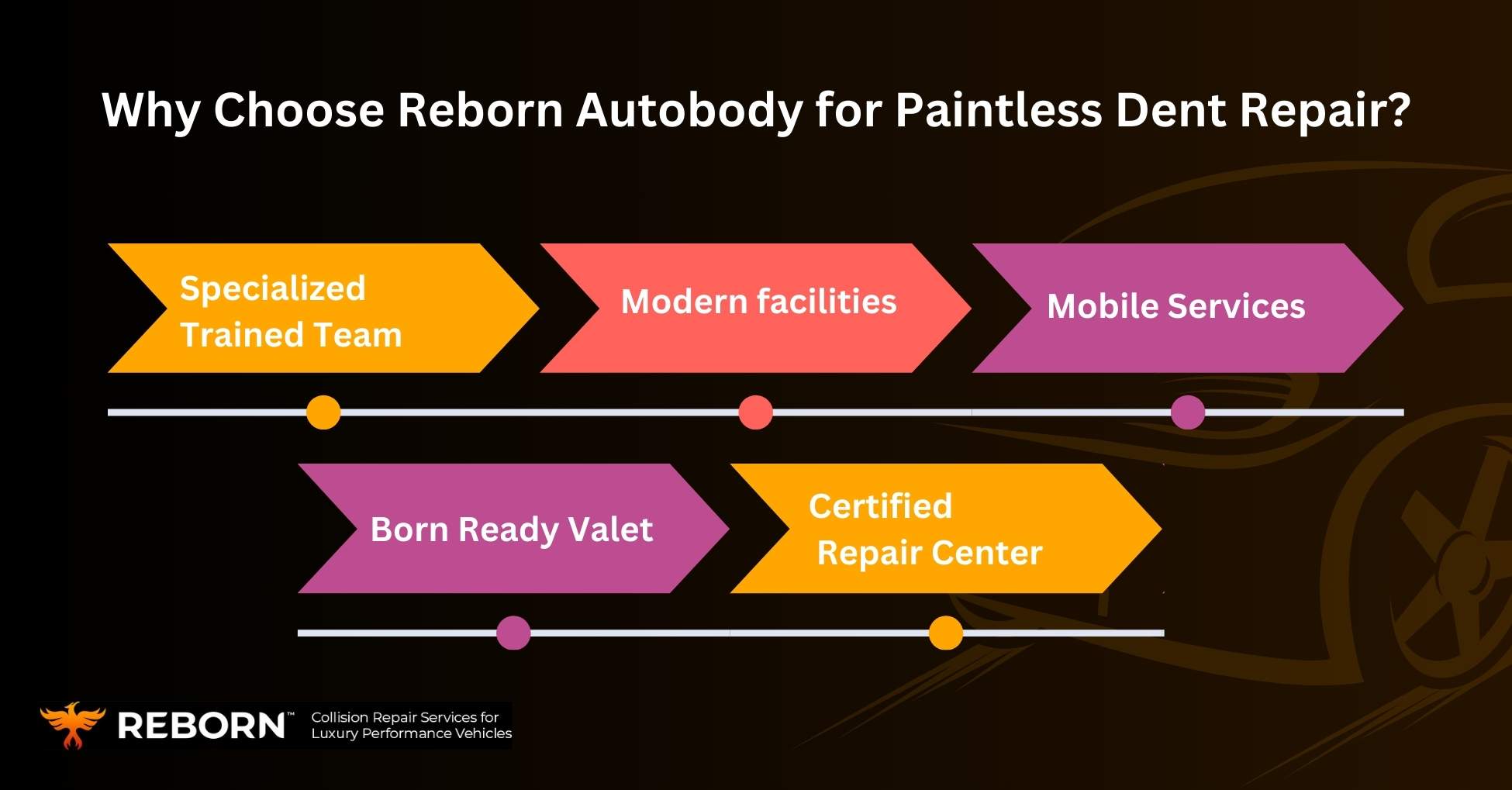 Why Choose Reborn Autobody for Paintless Dent Repair