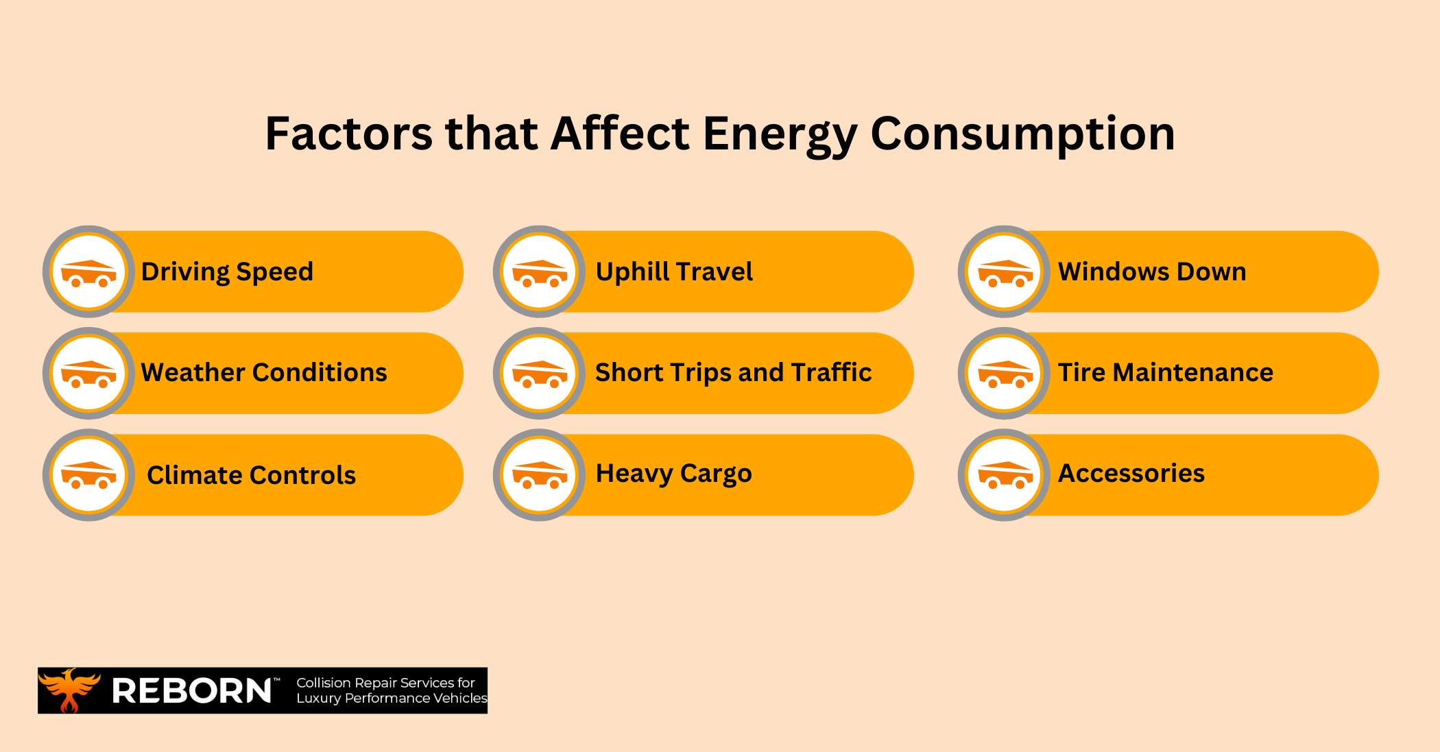 Factors that Affect Energy Consumption