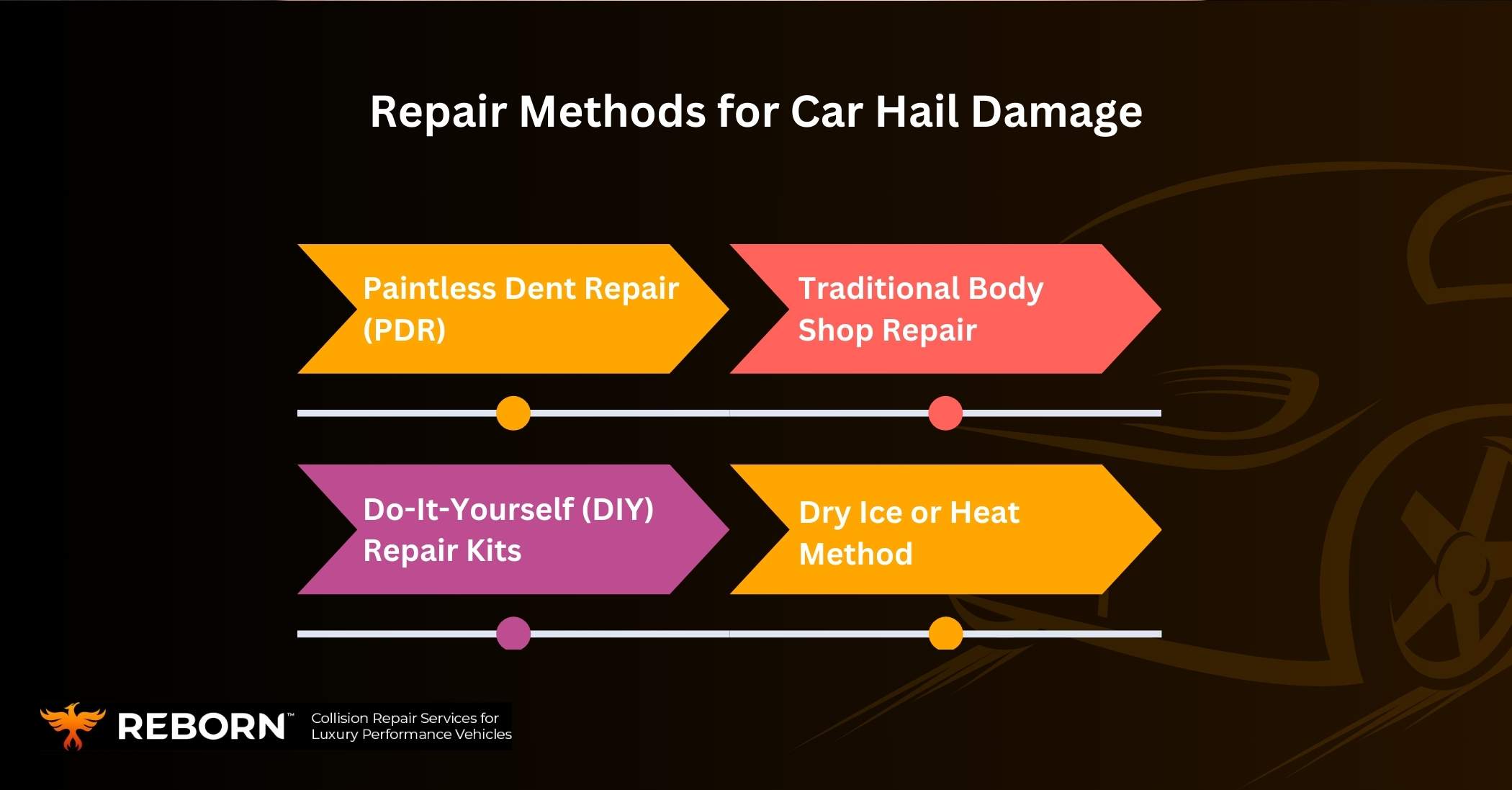 Repair Methods for Car Hail Damage