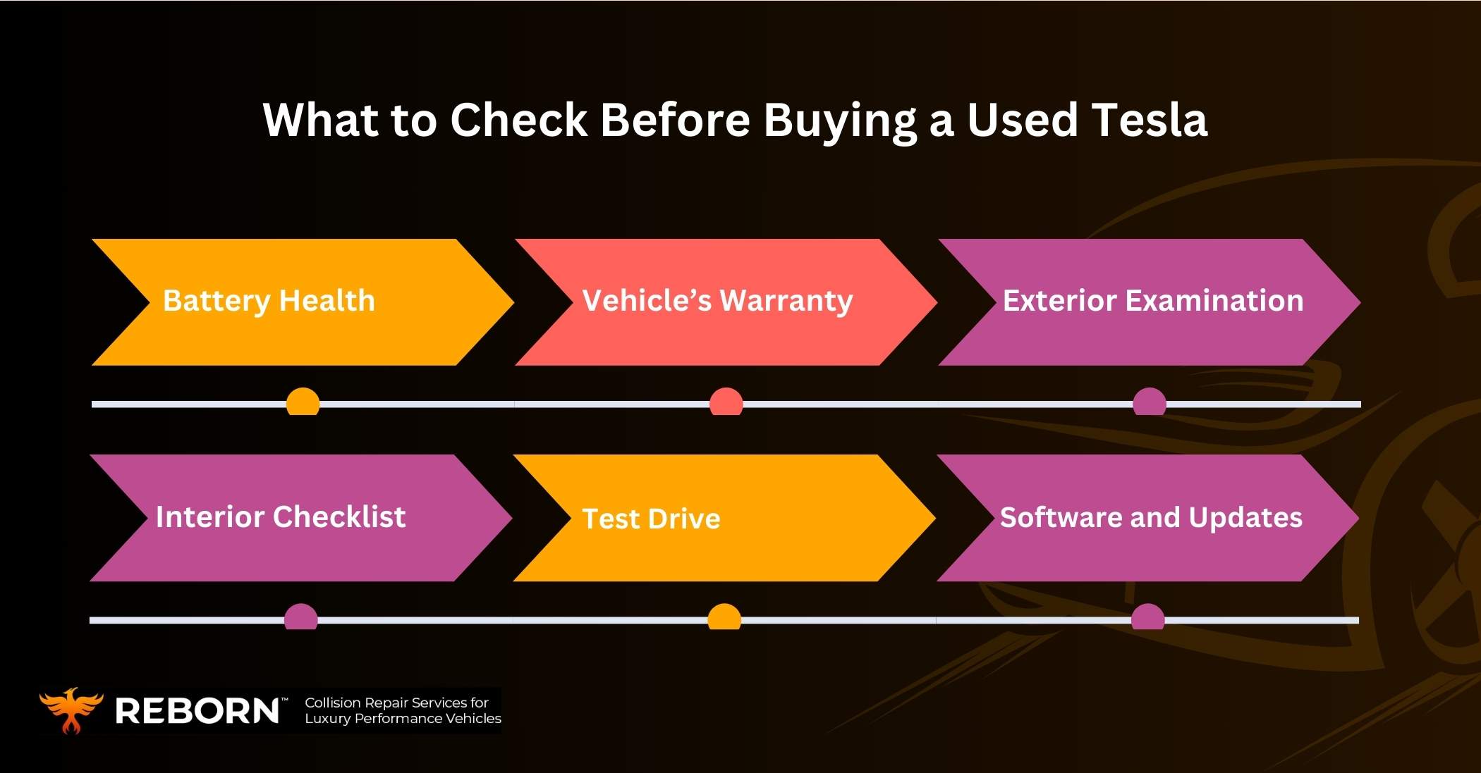 What to Check Before Buying a Used Tesla